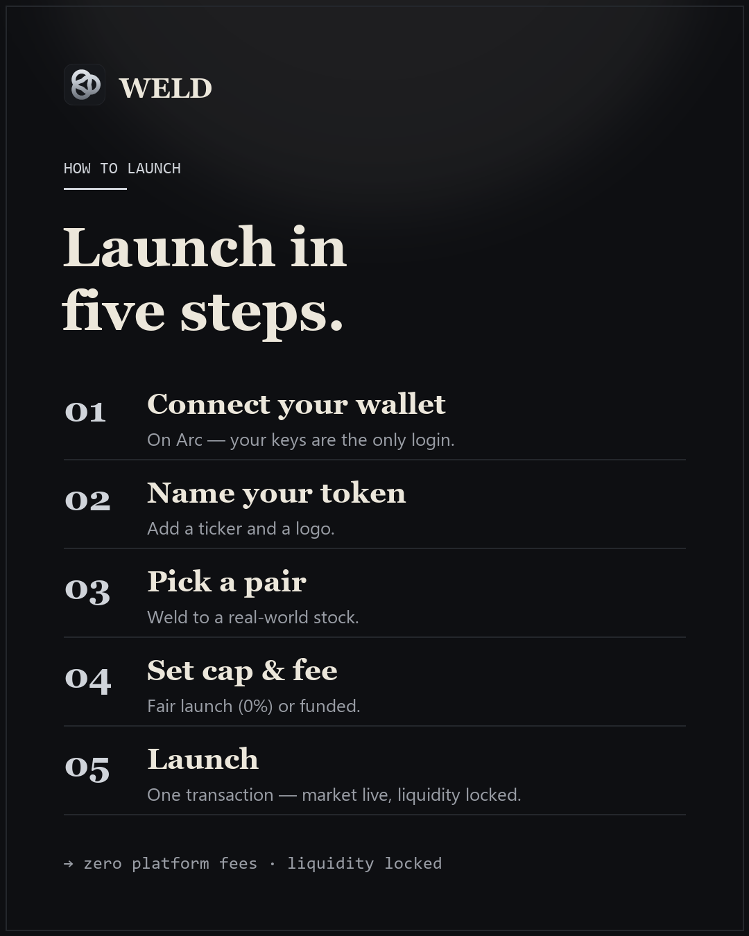 How to launch on WELD — five steps